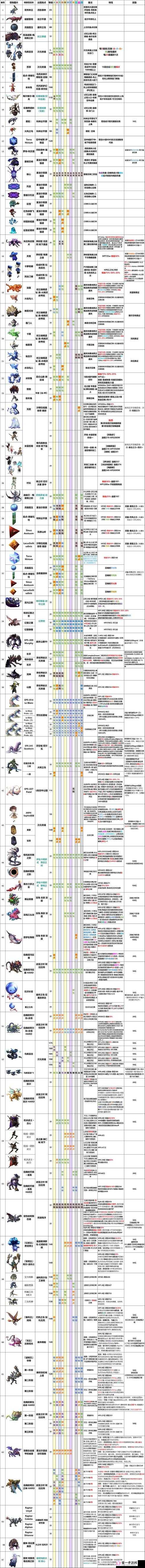 另一个伊甸降魔装备全面解析，揭秘隐藏剧情图文攻略指南