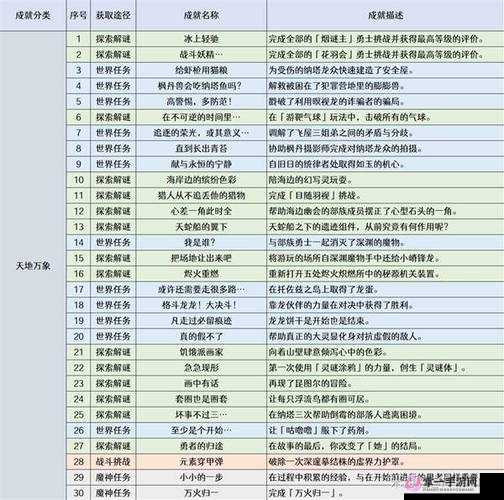 原神1.1版本最新成就攻略与资源管理高效指南全面解析